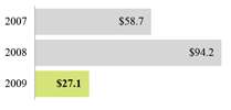 (BAR CHART)