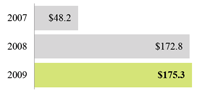 (BAR CHART)