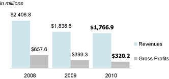 (LINE GRAPH)