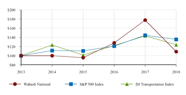 chart-27d8d53a6a17e92a3db.jpg