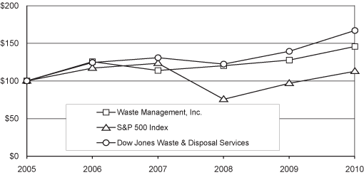 (PERFORMANCE GRAPH)