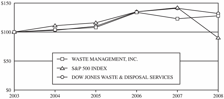 (PERFORMANCE GRAPH)