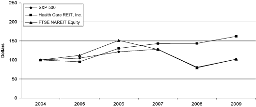 (PERFORMANCE GRAPH)