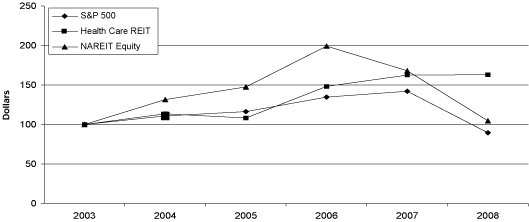 (PERFORMANCE GRAPH)