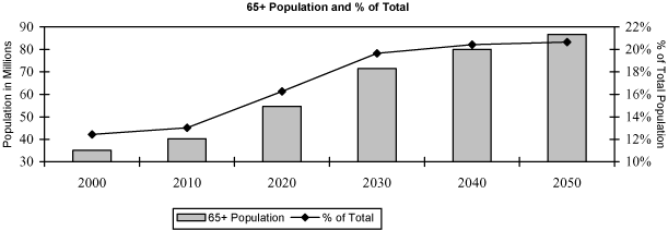 (GRAPH)