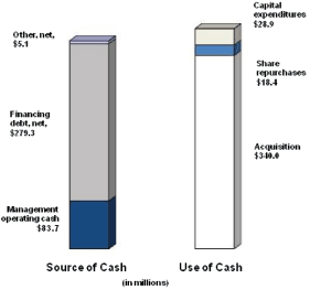 (BAR GRAPH)
