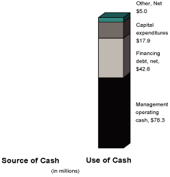 (BAR GRAPH)