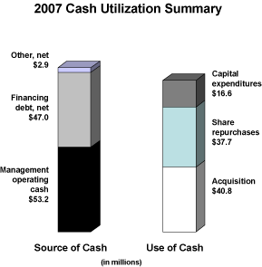 (BAR CHART)