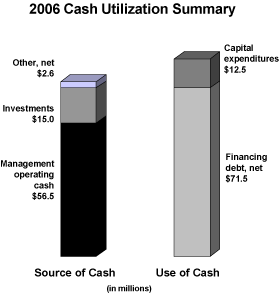 (BAR CHART)