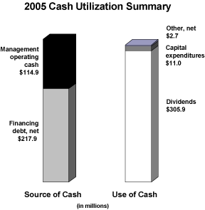 (BAR CHART)