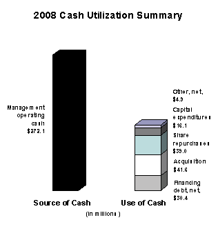 (BAR CHART)