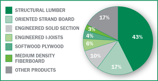 wp12percentageofnetsalesd.jpg