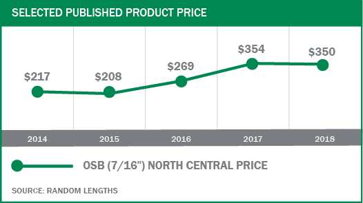 wp145yearosbprices2018201.jpg