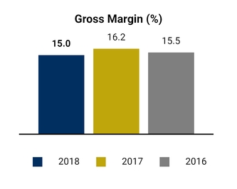 chart-27e2056c157654d79c7.jpg