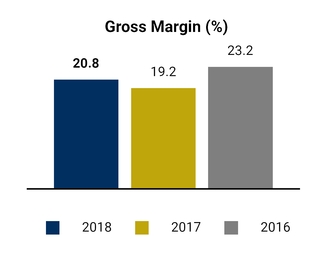 chart-538d20d8f11850e8b42.jpg