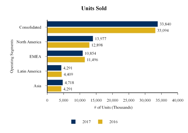 whr3312017_chart-27872a01.jpg