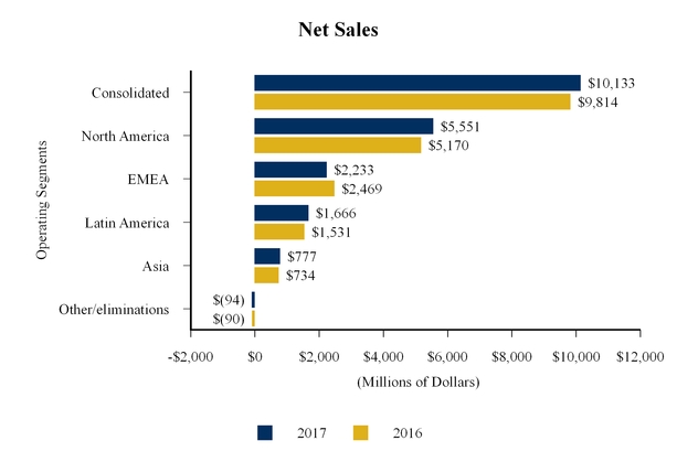 whr3312017_chart-29833a01.jpg