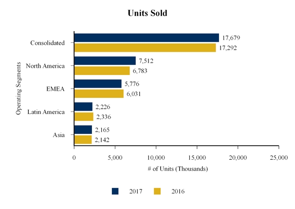 whr6302017_chart-11722.jpg