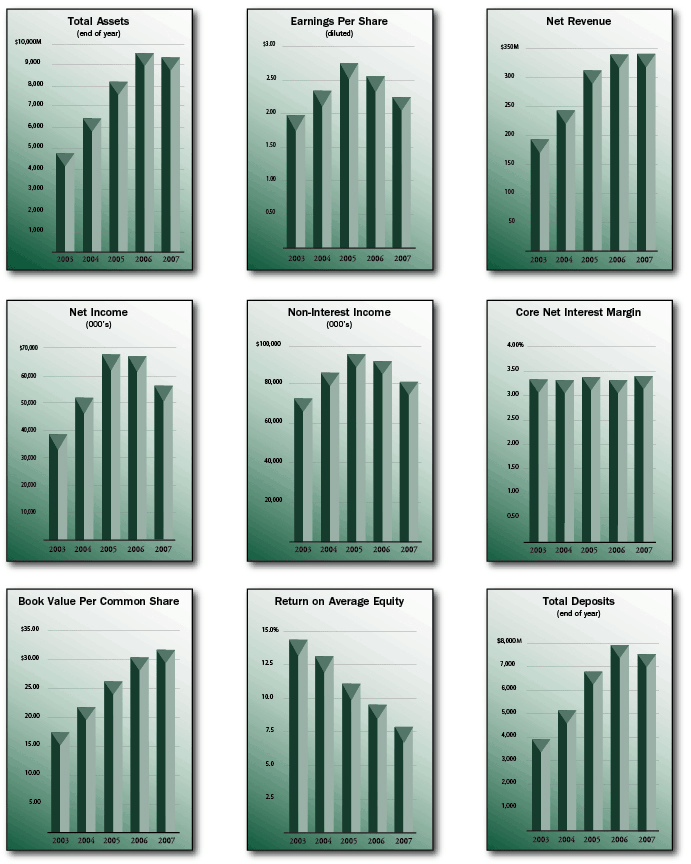 (BAR CHARTS)