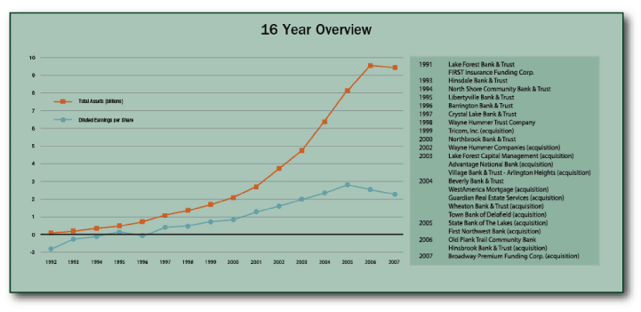 (LINE GRAPH)