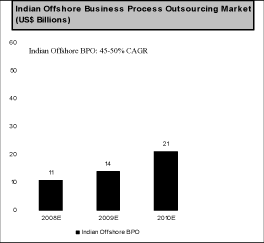 (CHART)