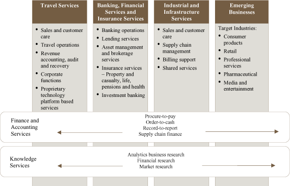 (CHART)