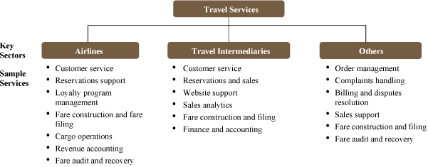 (CHART)