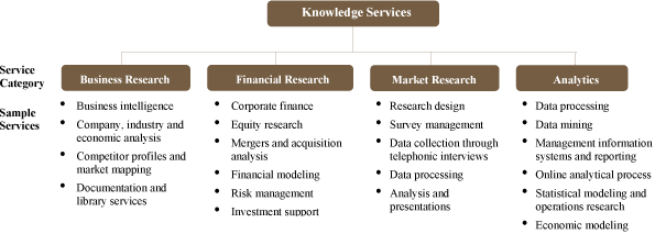 (CHART)