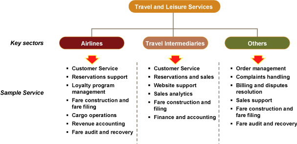 (CHART)