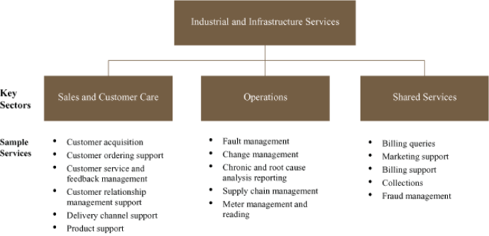 (CHART)
