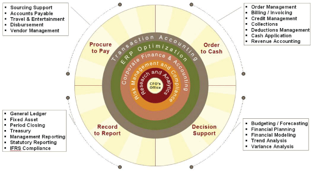 (CHART)