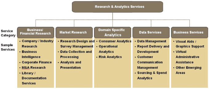 (CHART)