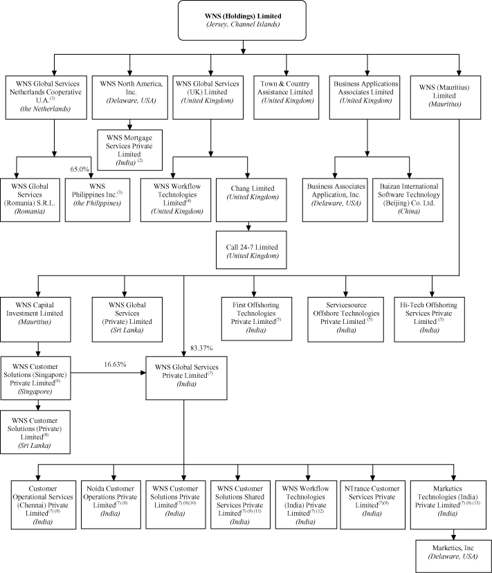 (CHART)