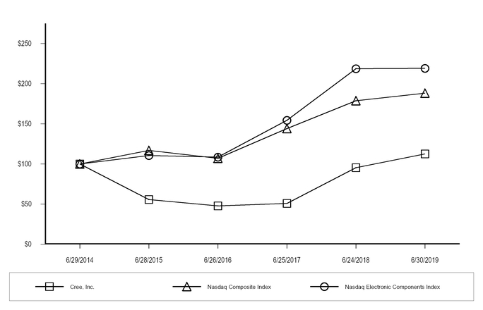 chart-dffcf270182d5d1180f.jpg
