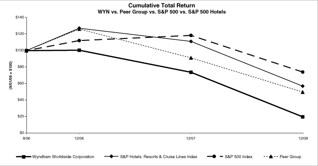 (LINE GRAPH)