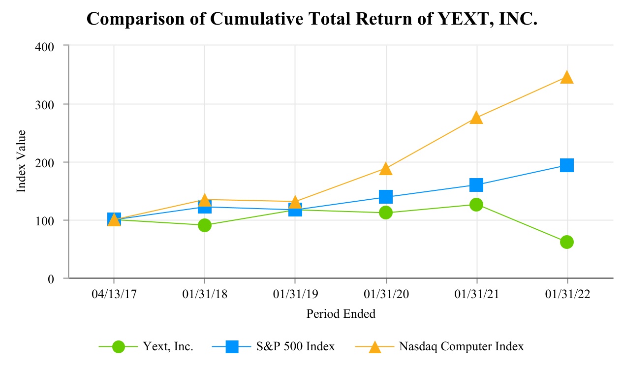 yext-20220131_g2.jpg